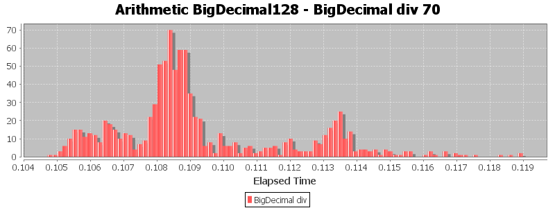 Arithmetic BigDecimal128 - BigDecimal div 70